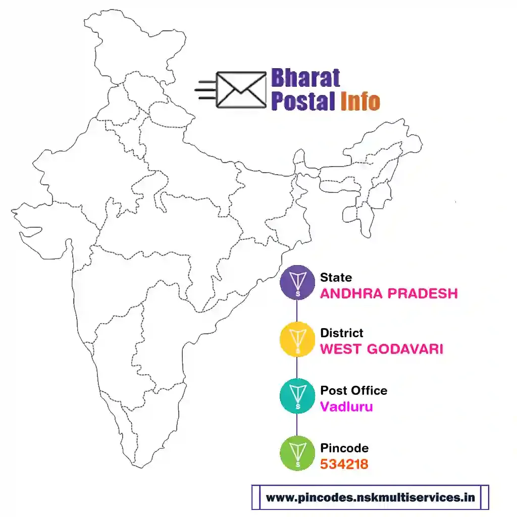 ANDHRA PRADESH-WEST GODAVARI-Vadluru-534218